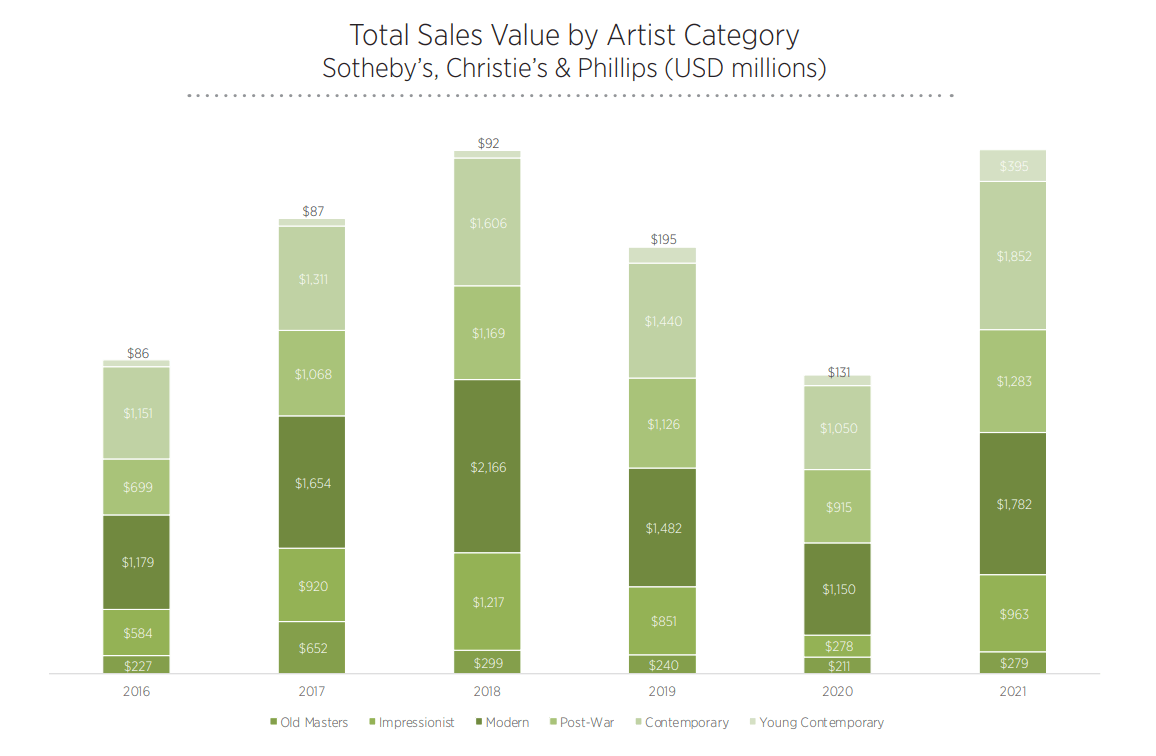 the art market report 2021 zdroj art tactic | WebJET CMS